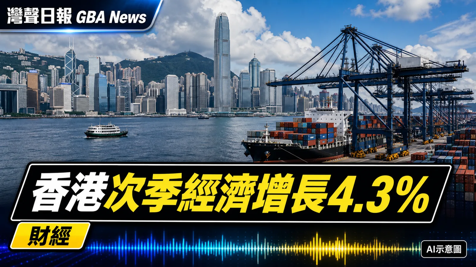 灣聲日報 GBA News｜香港次季GDP按年增4.3%　貨品出口升28.8%成主要動力｜財經新聞封面