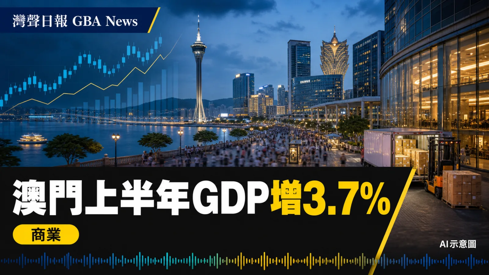 灣聲日報 GBA News｜澳門上半年GDP修訂增3.7%　旅客增9%帶動服務出口｜商業新聞封面