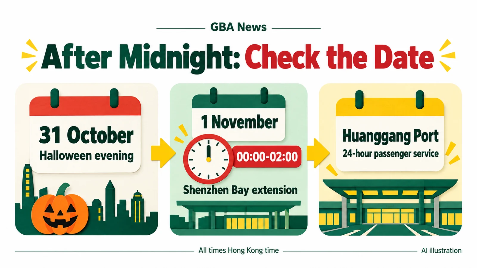 AI calendar illustration distinguishes 31 October evening from the Shenzhen Bay extension on 1 November, 00:00 to 02:00; Huanggang passenger service is 24-hour.